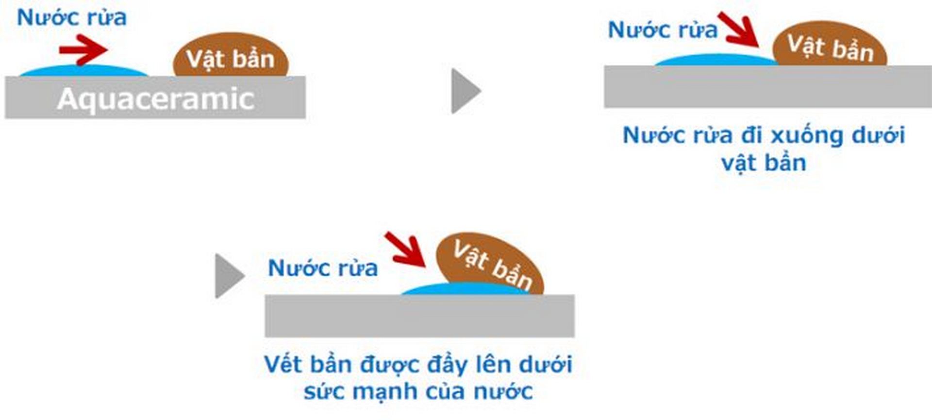 cong-nghe-aqua-ceramic-ung-dung-tren-bon-cau-inax-1 cong nghe aqua ceramic ung dung tren bon cau inax 1