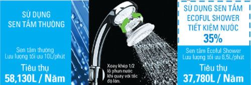 cong-nghe-ecoful-shower-cua-sen-voi-inax-1_1 cong nghe ecoful shower cua sen voi inax 1
