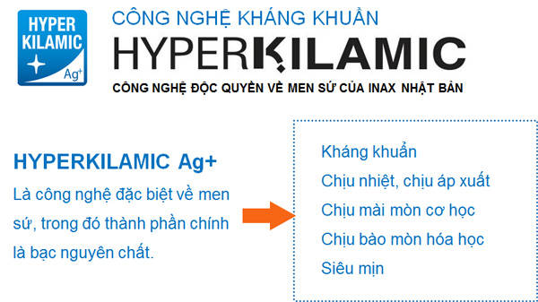 cong-nghe-hyperkilamic-inax-2 cong nghe hyperkilamic inax