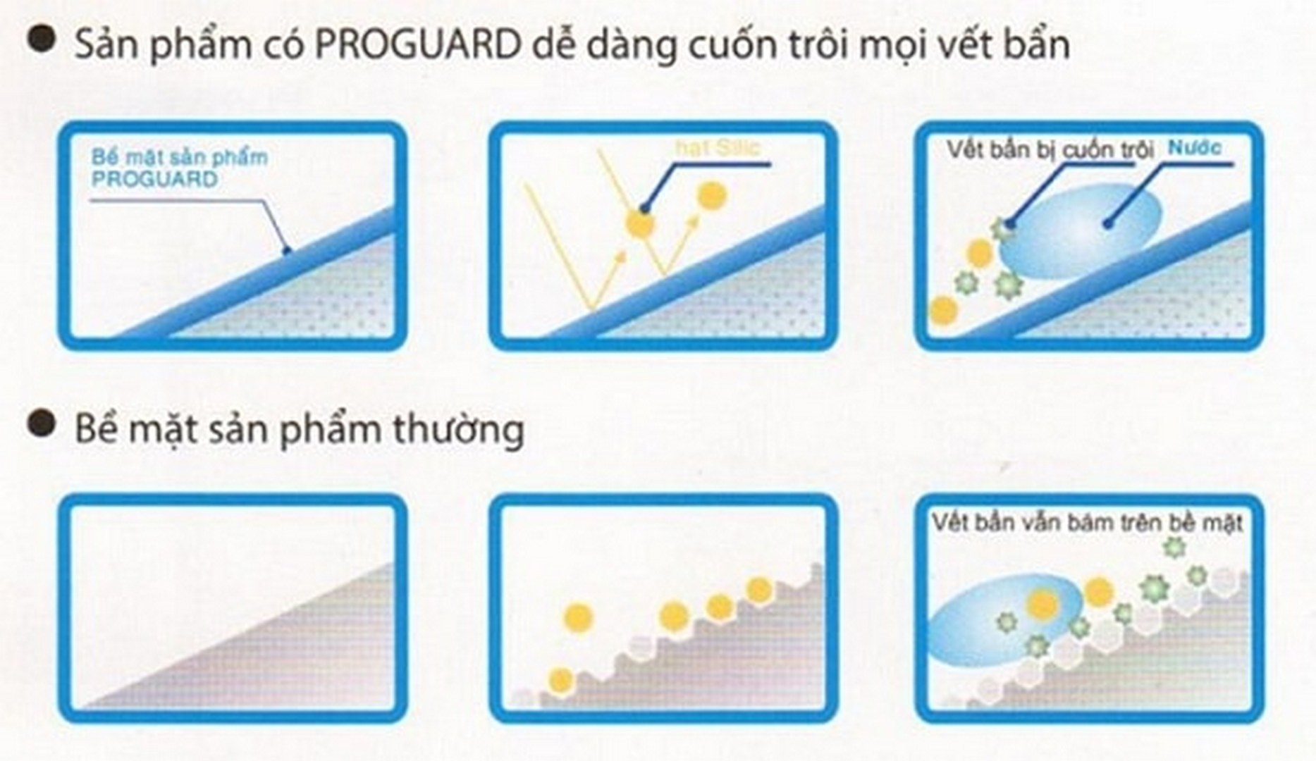 cong-nghe-proguard-1 cong nghe proguard 1