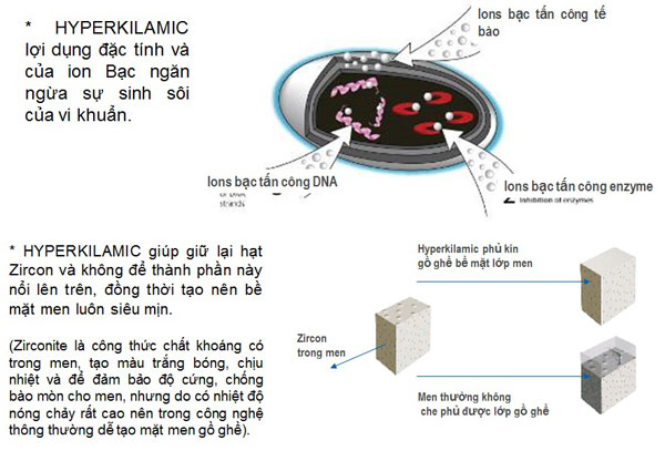 inax-cong-nghe-hyperkilamic inax cong nghe hyperkilamic