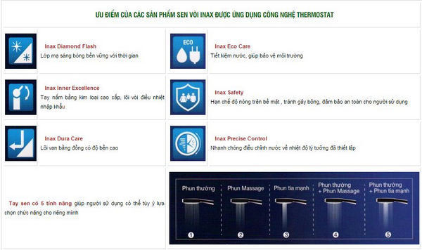sen-voi-inax-ung-dung-cong-nghe-nhat-ban-thermostat-hien-dai-1_1 sen vòi inax