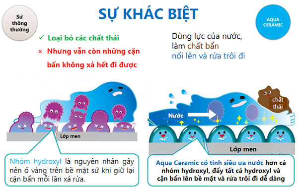 su-khac-biet su khac biet