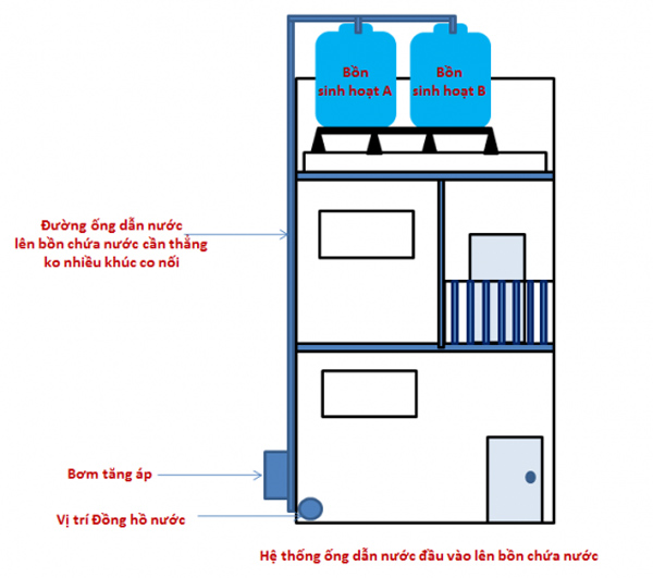 ap-luc-nuoc Ap luc nuoc