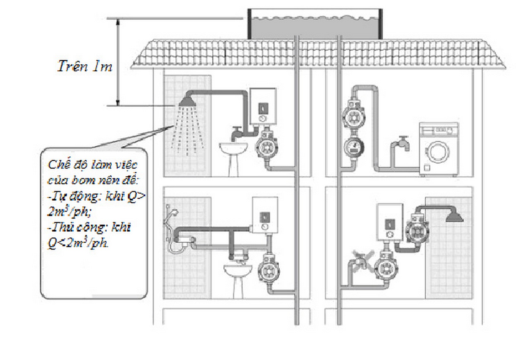 ap-suat-nuoc ap suat nuoc