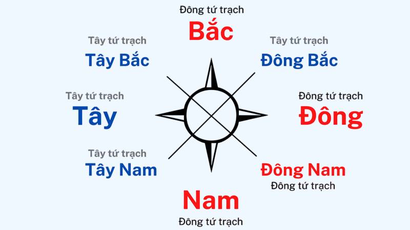 cac-huon-xay-nha cac huon xay nha