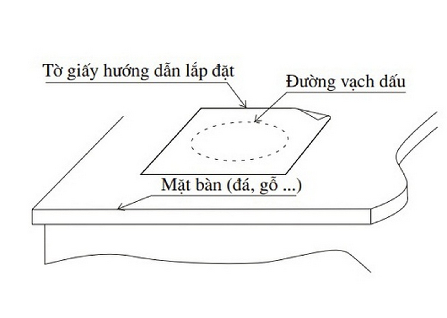 cach-lap-chau-rua-mat-inax-2 Hướng dẫn cắt biên dạng để lắp đặt chậu trên mặt bàn
