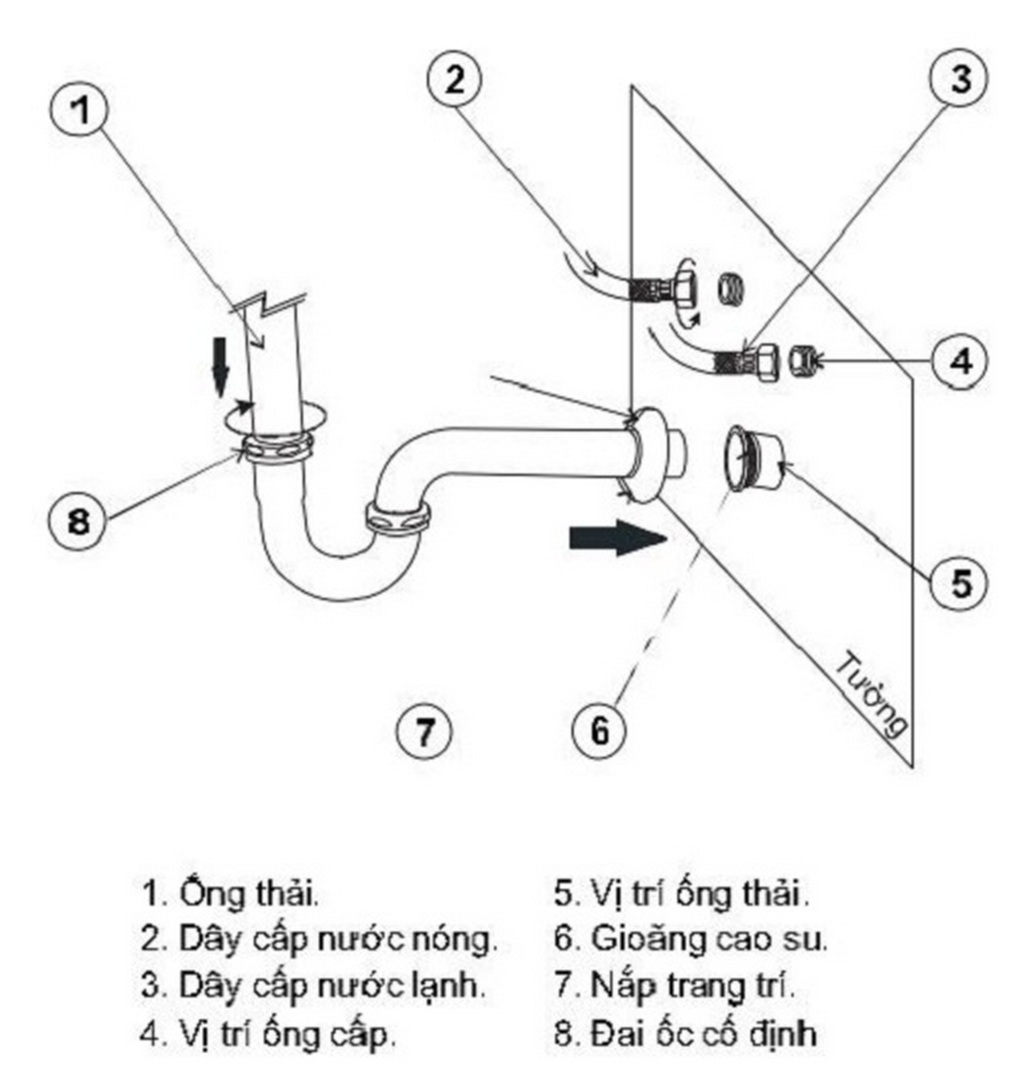 cach-lap-chau-rua-mat-inax-6 Lắp dây cấp nước và ống thải vào vị trí chờ