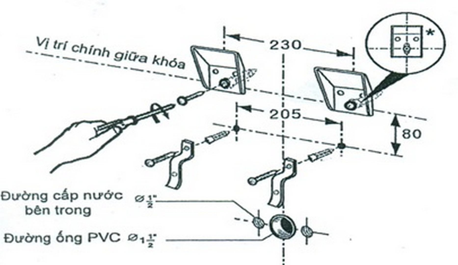 cach-lap-chau-rua-mat-inax-8 Cố định gá theo kích thước lắp đặt
