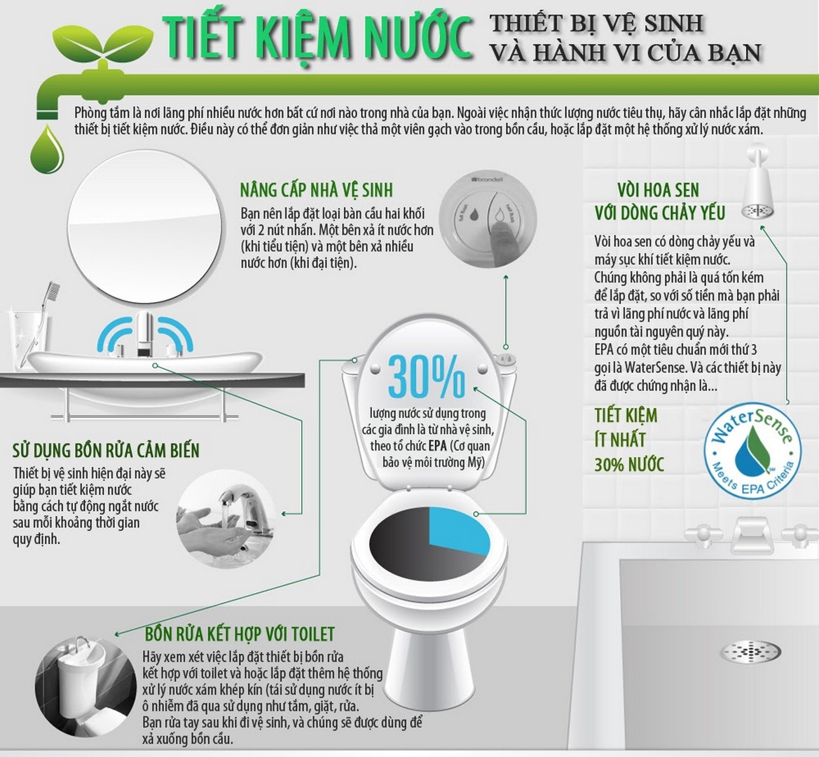 cach-tich-kiem-nuoc-cho-khong-gian-phong-tam-5 cach tich kiem nuoc cho khong gian phong tam 5