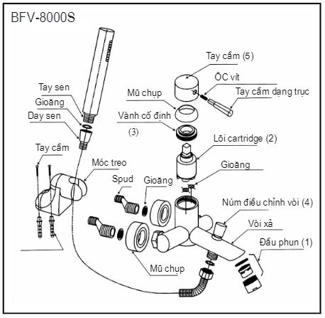cao tao sen tam bfv 8000s