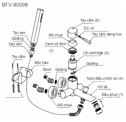 cau-tao-sen-tam-inax-bfv-8000s-5c cấu tạo sen tắm inax bfv 8000s 5c