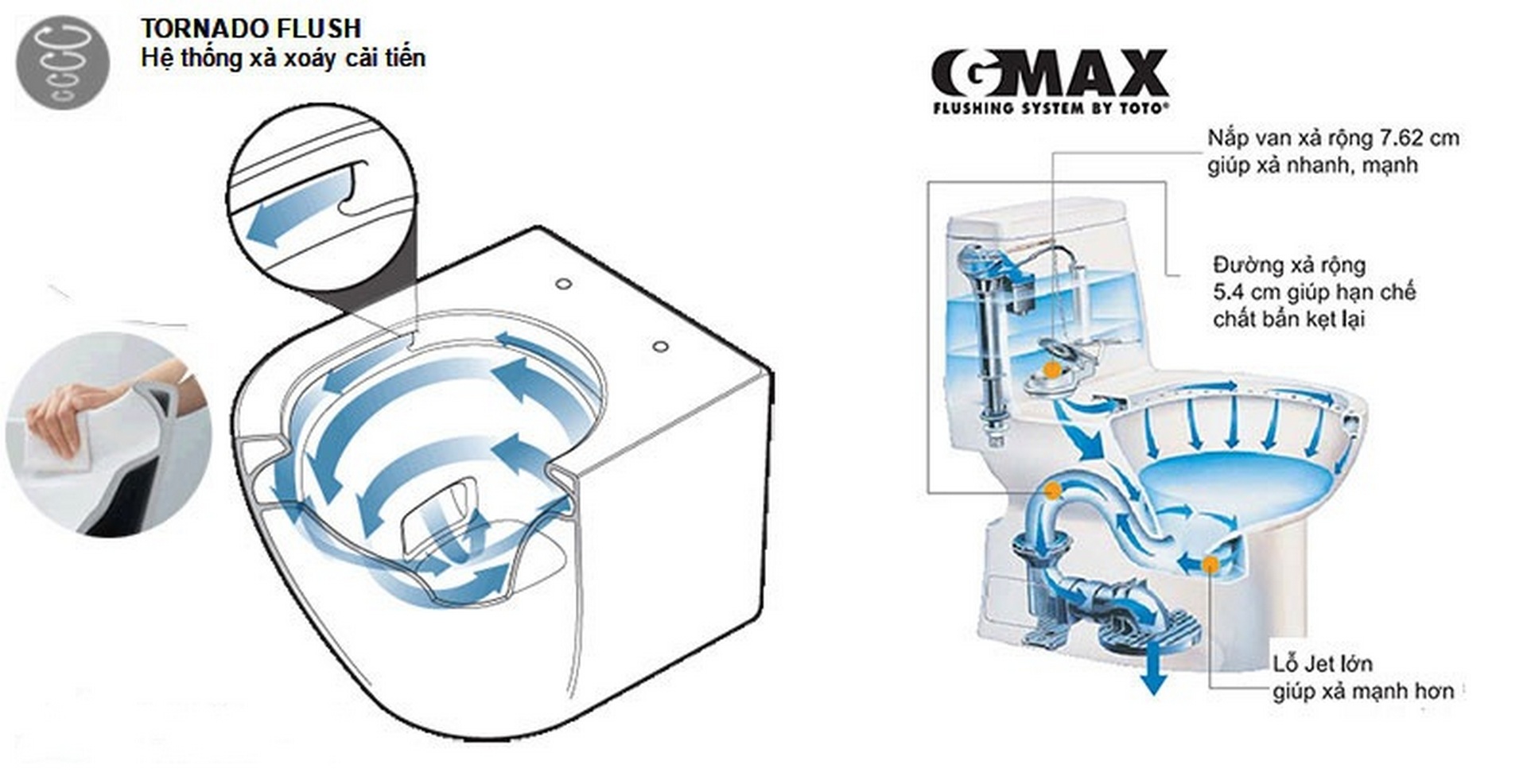 cong-nghe-american cong nghe american