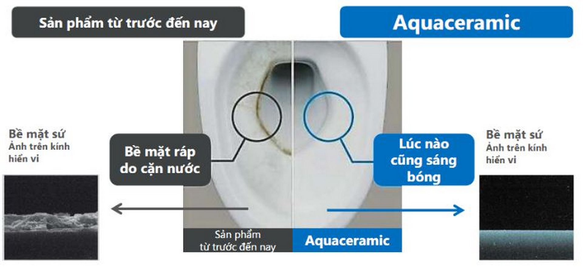 cong-nghe-aqua-ceramic-ung-dung-tren-bon-cau-inax-5 cong nghe aqua ceramic ung dung tren bon cau inax 5