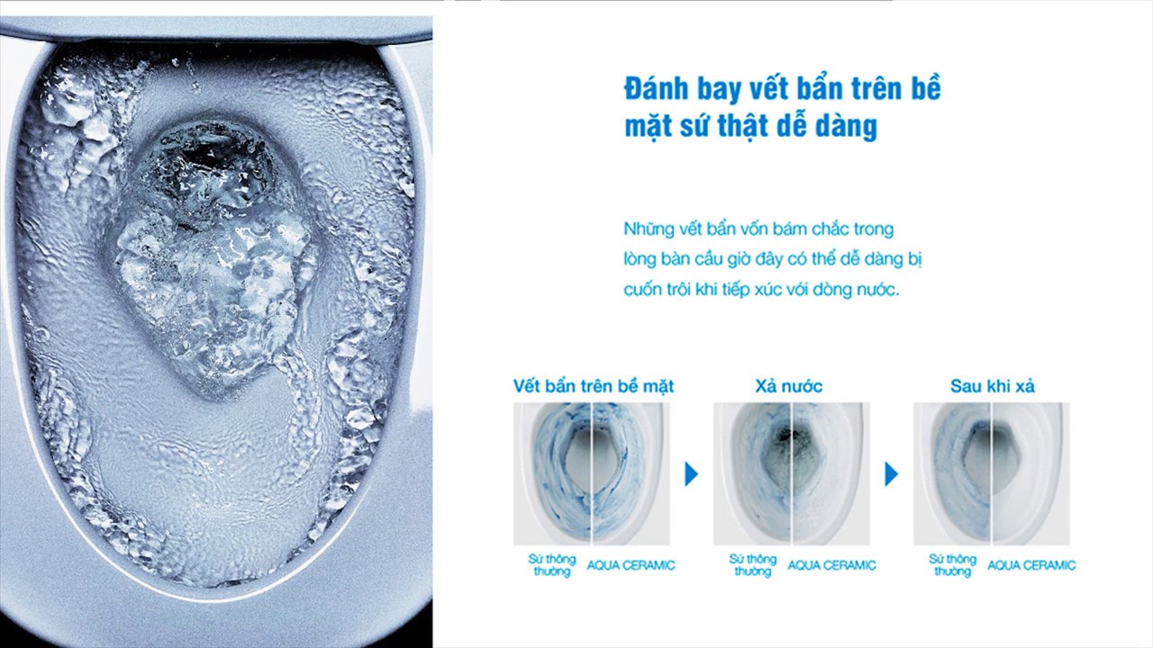 cong-nghe-aqua-ceramic_1 cong nghe aqua ceramic