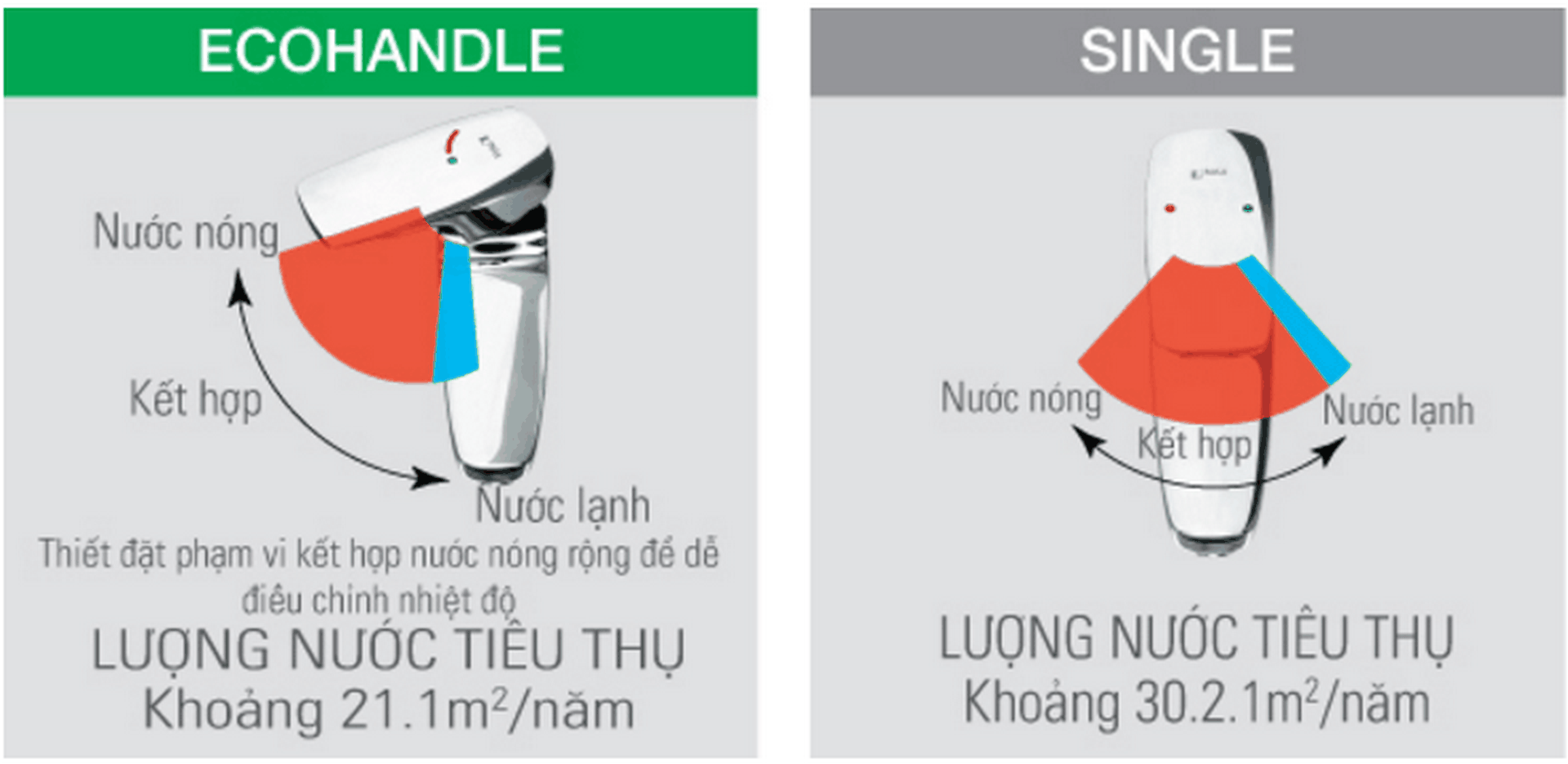 cong-nghe-eco-handle cong nghe eco handle