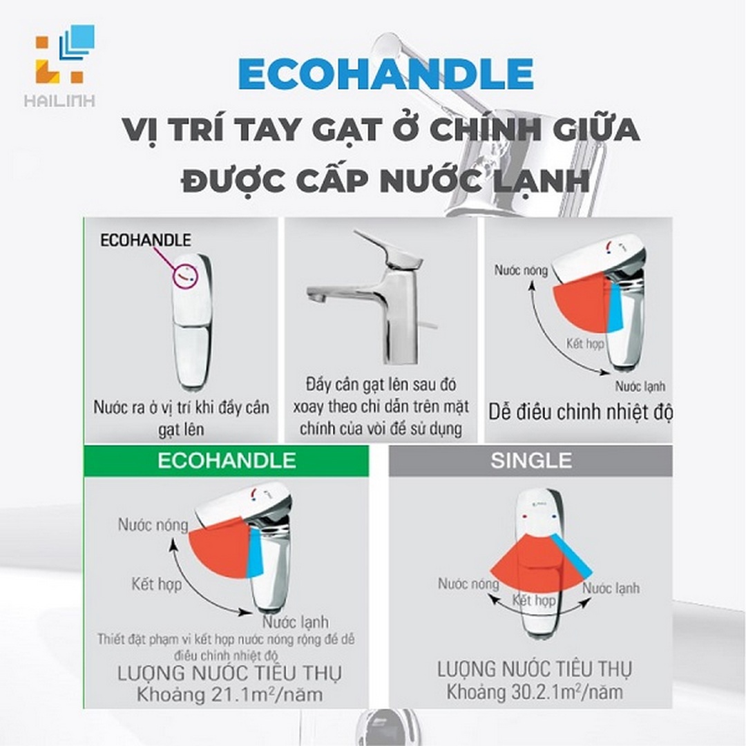 cong-nghe-ecohandle công nghệ ecohandle