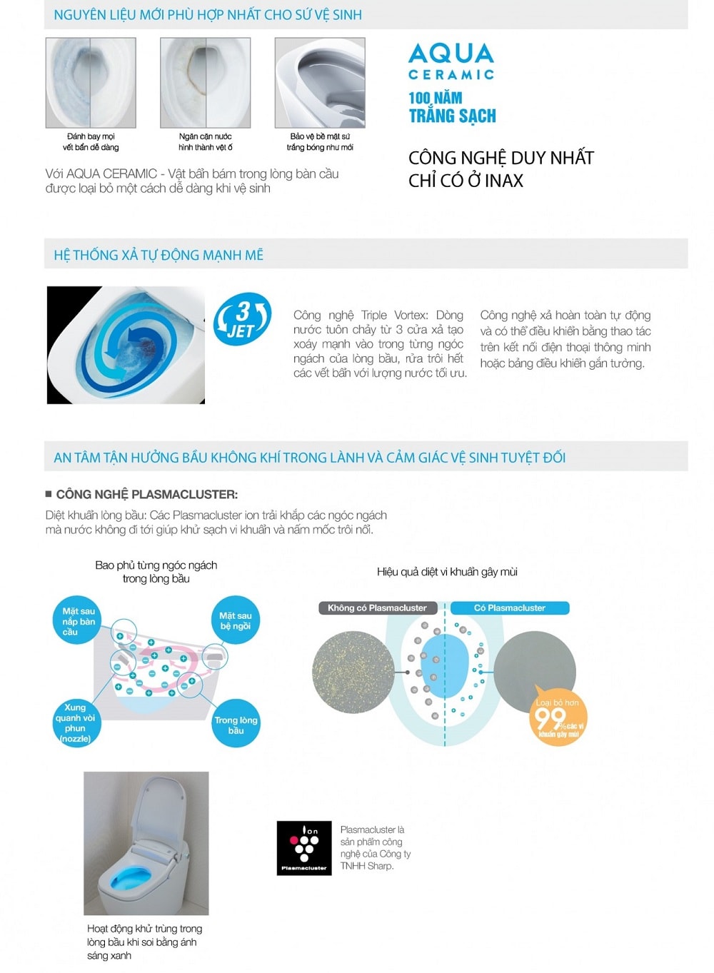 cong nghe trang sang