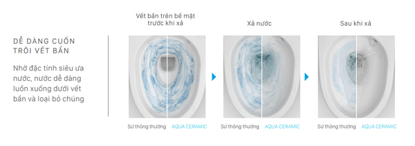 cong-nghe-xa-2 Uu diem cua men Aqua Ceramic