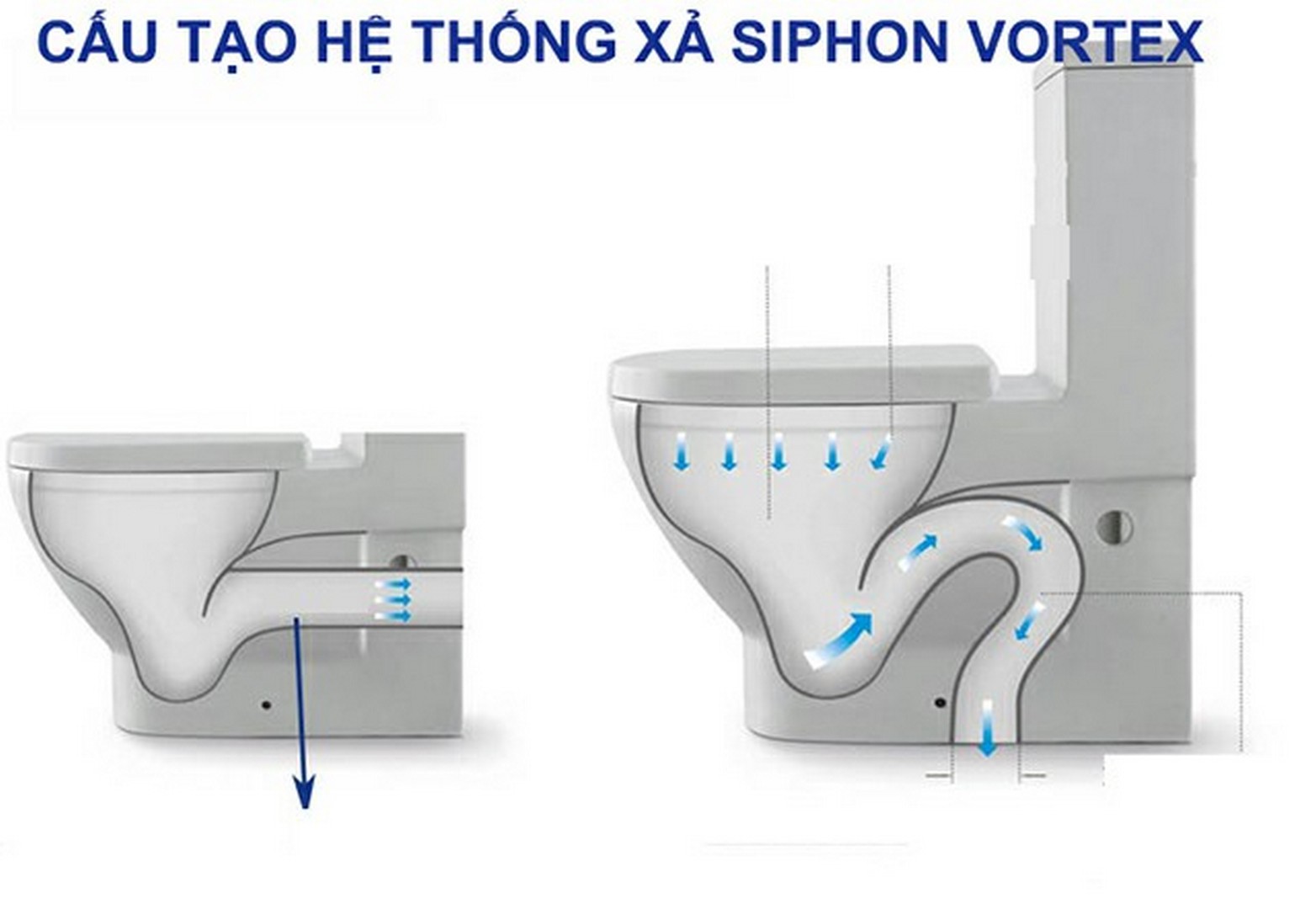 cong-nghe-xa-nuoc-vortex-flush cong nghe xa nuoc vortex flush