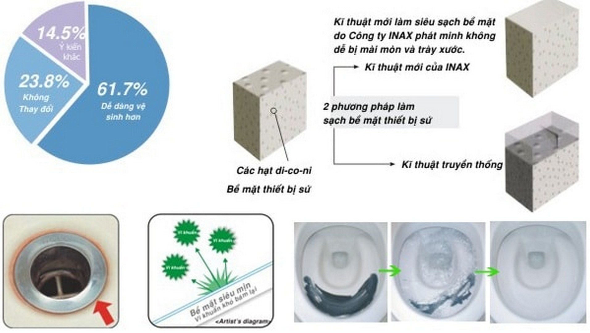giai-dap-cac-cau-hoi-thuong-ve-thiet-bi-ve-sinh-inax-2 giai dap cac cau hoi thuong ve thiet bi ve sinh inax 2