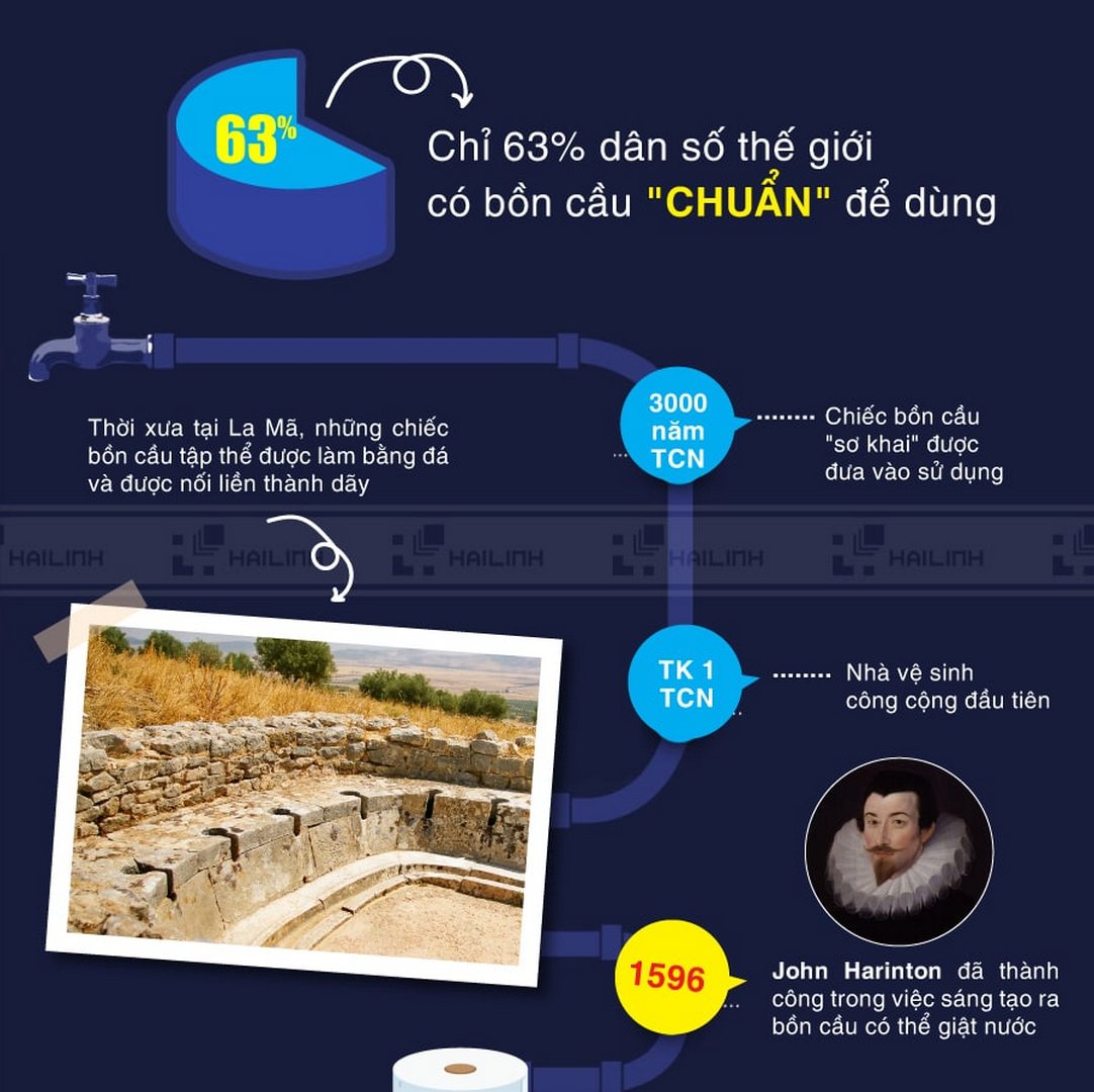 hanh trinh phat trien bon cau 1