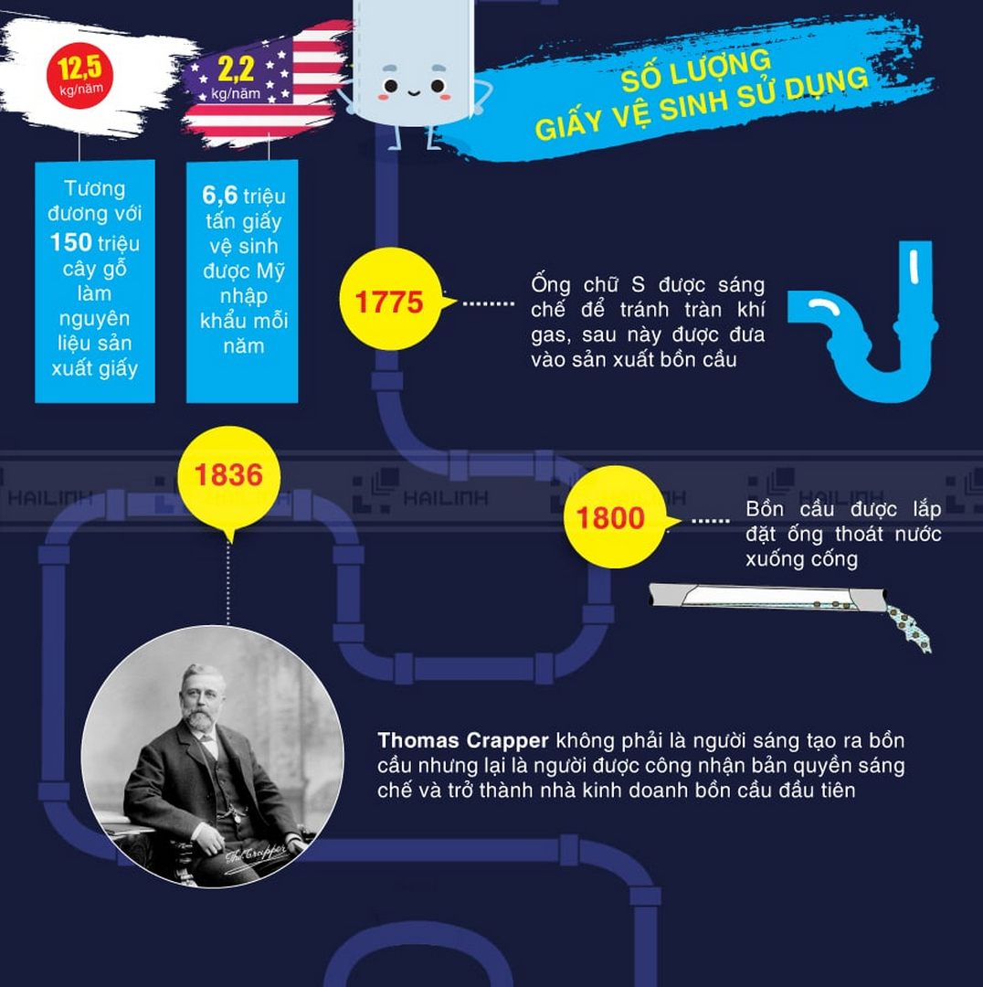 hanh trinh phat trien bon cau 2