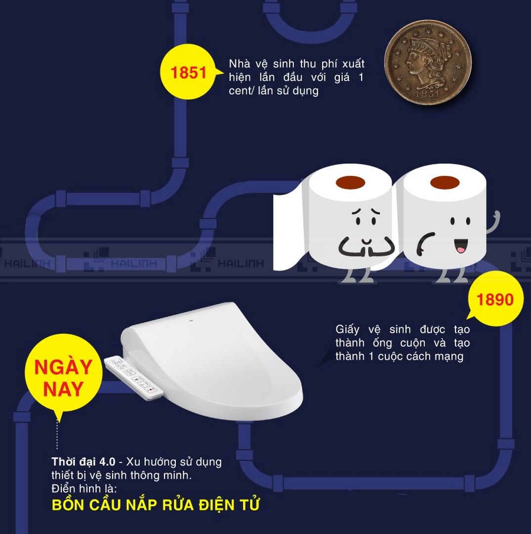 hanh trinh phat trien bon cau 3