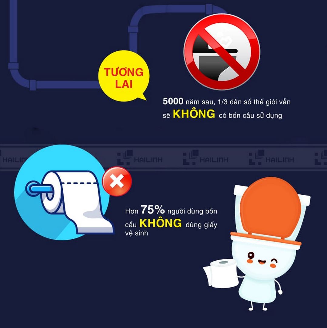 hanh trinh phat trien bon cau 4