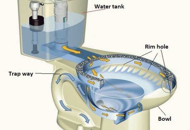 he-thong-xa-bon-cau he thong xa bon cau