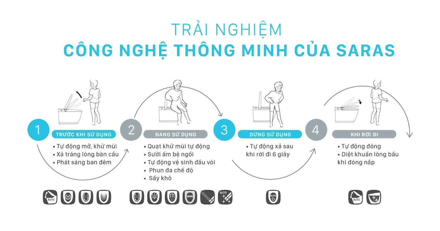 huong-dan-cac-buoc-su-dung huong dan các buoc su dung