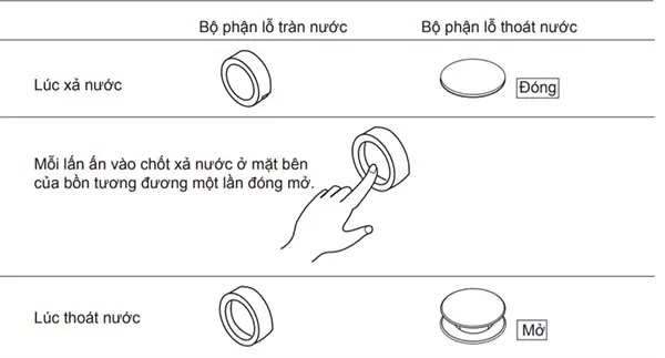 huong-dan-su-dung huong dan su dung