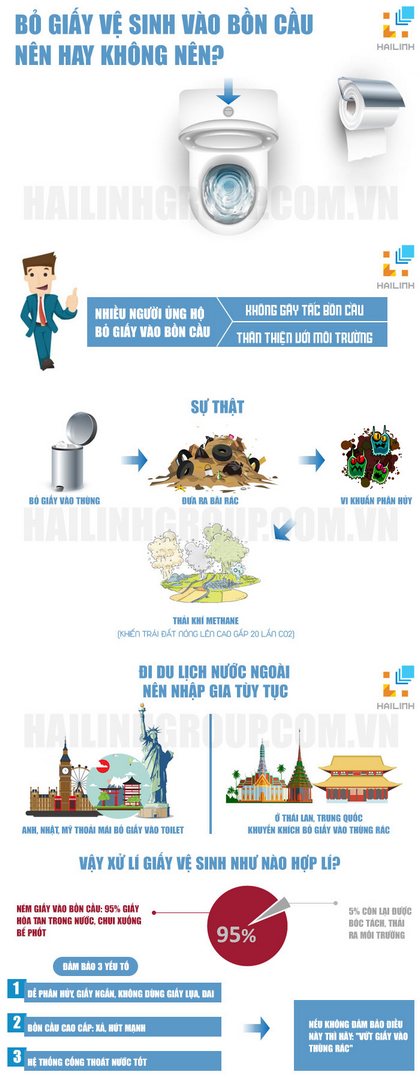 [ infographic] Bỏ giấy vệ sinh vào bồn cầu nên hay không nên?