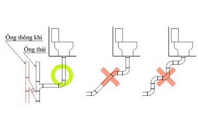 loi-thi-cong-ko-dung loi thi cong ko dung