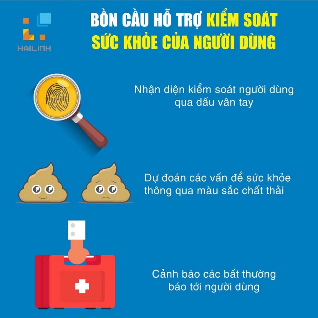 Bon cau ho tro kiem tra suc khoe nguoi dung