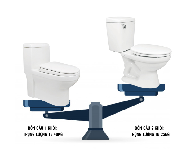 phan-biet-bon-cau-1-khoi-va-bon-cau-2-khoi-3 phan biet bon cau 1 khoi va bon cau 2 khoi 3