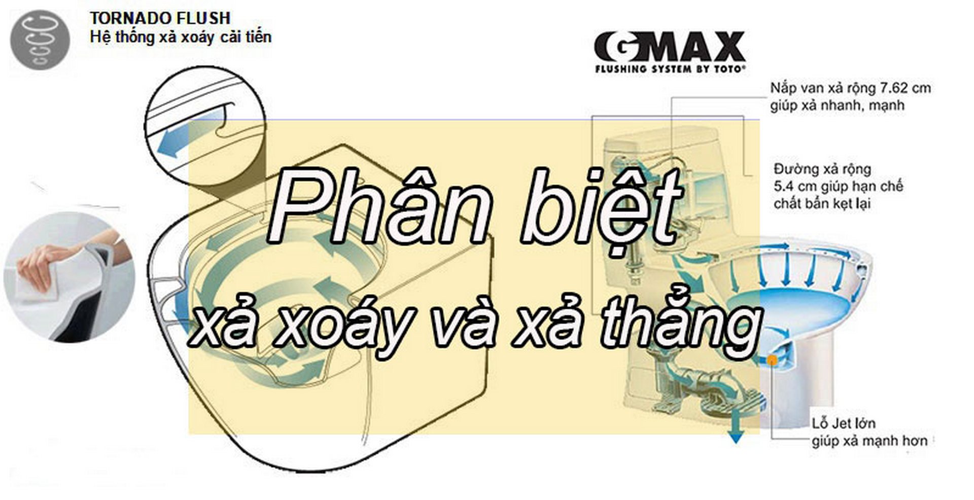 phan-biet-xa-xoay-va-xa-thang phan biet xa xoay va xa thang