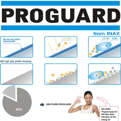 proguard icon