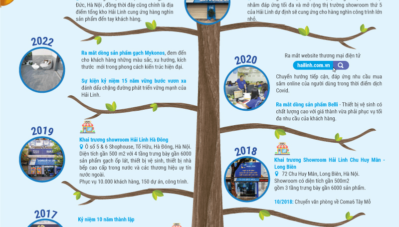 sn-17-nam-1 sn 17 nam 1