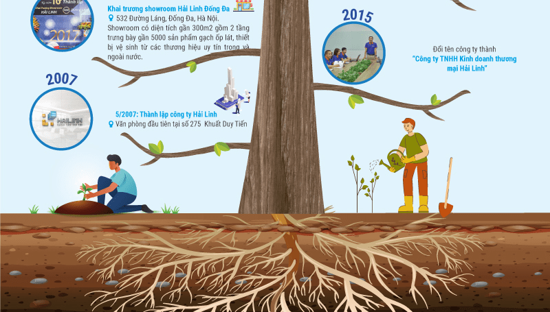 sn-17-nam-2 sn 17 nam 2