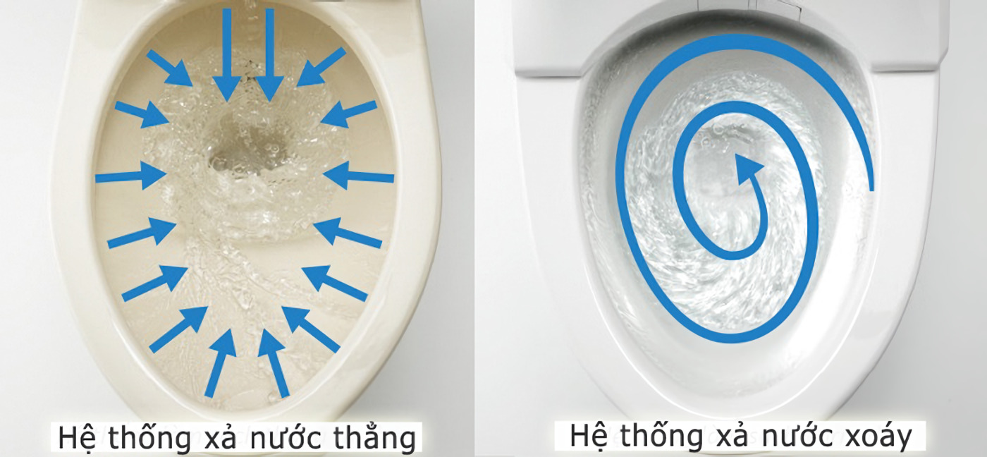 so-sanh-cong-nghe-xa so sánh 2 công nghệ xả