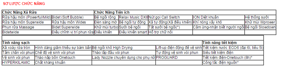 Chức năng bồn cầu