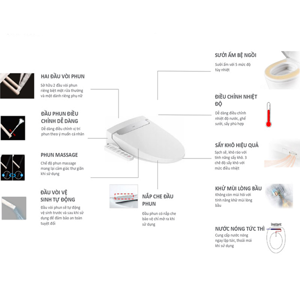 Nắp rửa điện tử Inax CW-H20VN