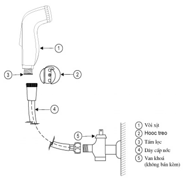 Vòi xịt Inax CFV-102M - Ảnh 2